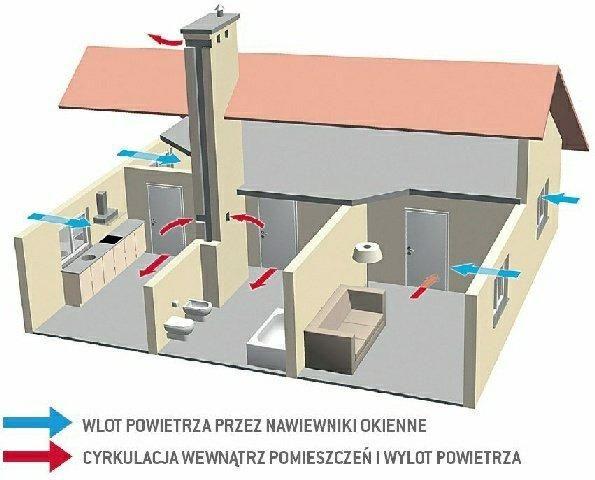 etc. z, czad i ZAJĘCIA - dla dzieci starszych gimnazjum powiązane z lekcjami fizyki -przedstawienie działania systemu