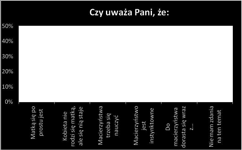 W związku cywilnym z wyboru bez przeszkód do zawarcia w kościele katolickim było 87 kobiet (9,2%), zaś w związku cywilnym z przeszkodą do zawarcia sakramentalnego małżeństwa 41 kobiet (4,3%).