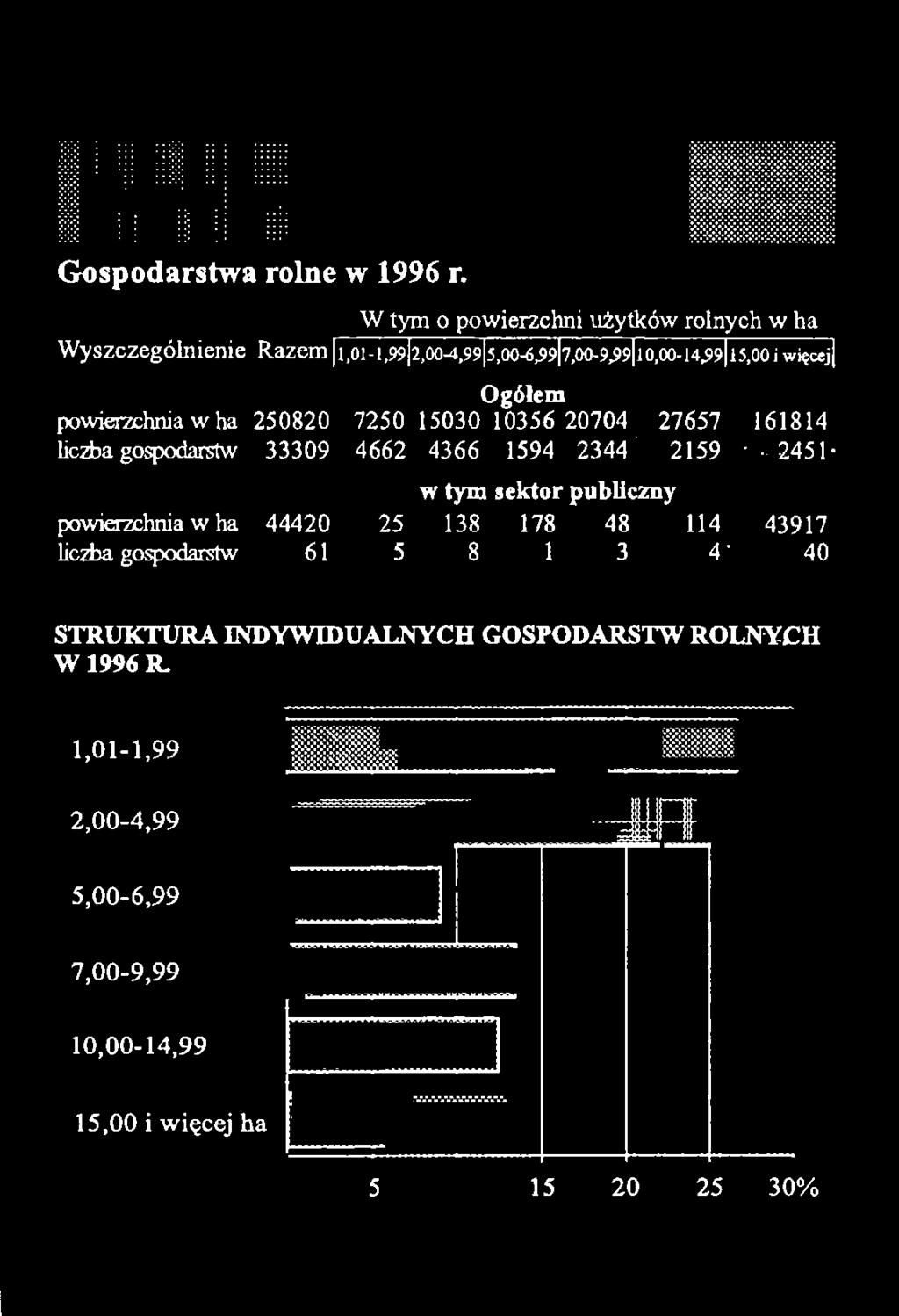 ha liczba gospodarstw powierzchnia w ha liczba