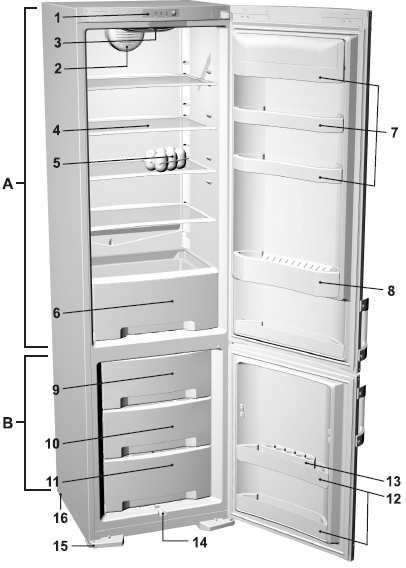 - 4-2. OPIS URZĄDZENIA A. Chłodziarka (urządzenia tradycyjne i NO FROST) 1. Panel sterowania 2. Wentylator* 3. Oświetlenie wnętrza 4. Półka (o regulowanym połoŝeniu) 5.