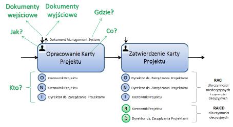 Jeden z produktów warsztatów Wdrożenie Audytu