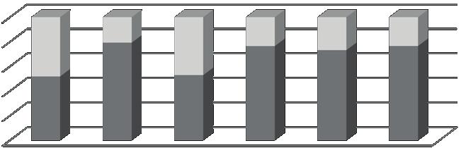170 Karol Kociszewski WPR w Polsce w latach 2004-2006 był niższy niż w całej grupie nowych państw członkowskich (UE 10), gdzie wynosił 56%.