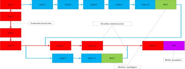 Tytuł rozprawy doktorskiej dr inż. Katarzyna Marek-Kołodziej 20.06.1985 r. Politechnika Opolska, Wydział Zarządzania i Inżynierii Produkcji, 2010 r.