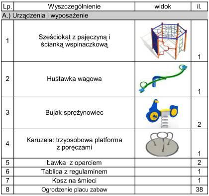 3.2.2 URZĄDZENIA ZABAWOWE ORAZ WYPOSAŻENIE Montaż nowych urządzeń zabawowych oraz wyposażenia jak ławki, kosz i tablica regulaminowa należy wykonać w przewidzianych na planie miejscach z
