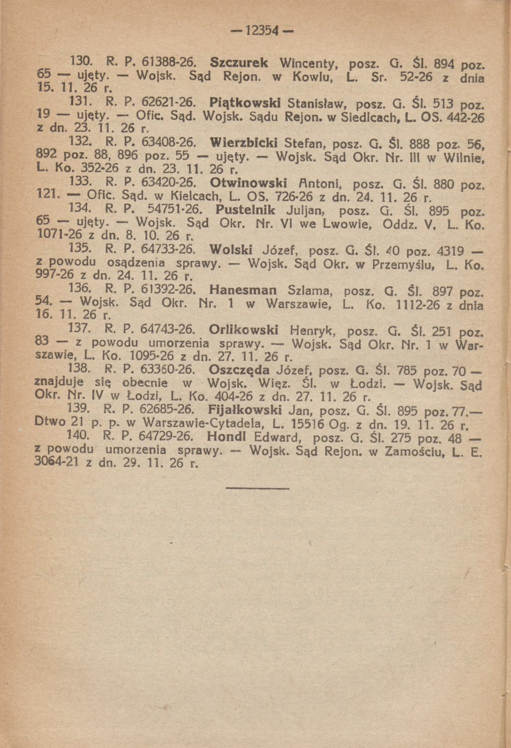 - 1 2 3 5 4-130. R. P. 61388-26. Szczurek Wincenty, posz. G. 31. 894 poz. 65 ujęty. Wojsk. Sąd Rejon, w Kowlu, L. Sr. 52-26 z dnia 15. 11. 26 r. 131. R. P. 62621-26. Piątkowski Stanisław, posz. G. Śl.