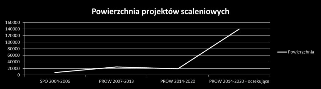 scalaniu gruntów 13 14 5 0 7 SPO