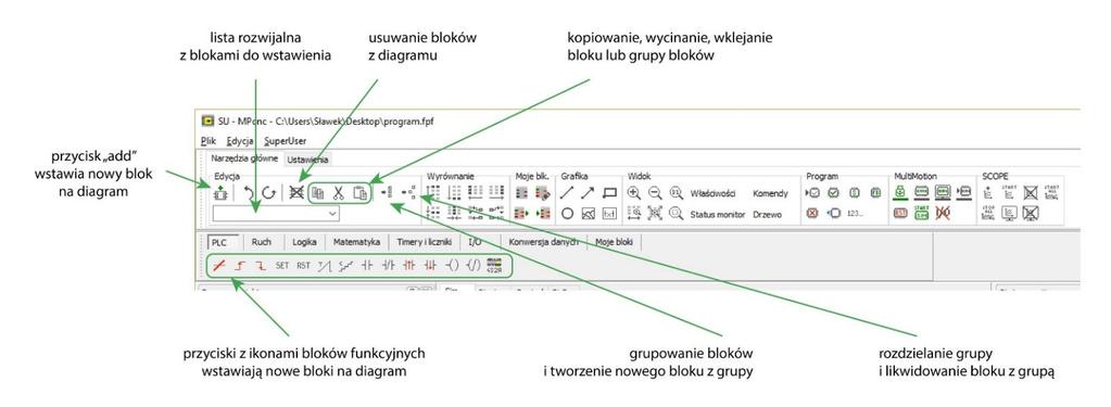 Na rysunku 3.1.1.4. opisano podstawowe funkcje programu służące do tworzenia i edycji diagramu. Rys. 3.1.1.4. Tworzenie i edycja diagramu.