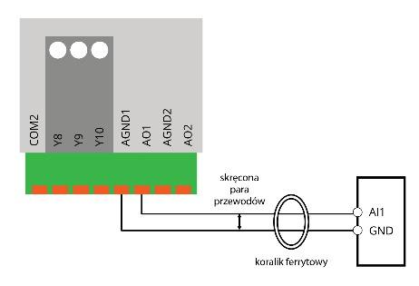 Rys. 3.5.2.1. Wykres zależności między wartością rejestru przypisanego do wyjścia analogowego a napięciem na tym wyjściu. Rys. 3.5.2.2. Przykład podłączenia wyjść analogowych sterownika 3Motion do wejścia sterującego +/- 10 V falownika MICNO.