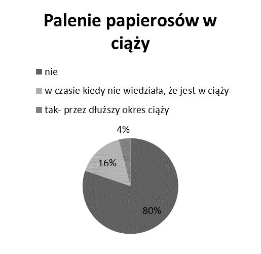ZDROWIE I JEGO UWARUNKOWANIA Wykres 2.