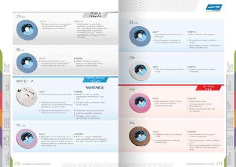 WSTĘP JAK KORZYSTAĆ Z KATALOGU Oferta produktów Norton dzieli się na łatwo rozpoznawalne linie oznaczone następującymi kolorami: ŚCIERNICE DO