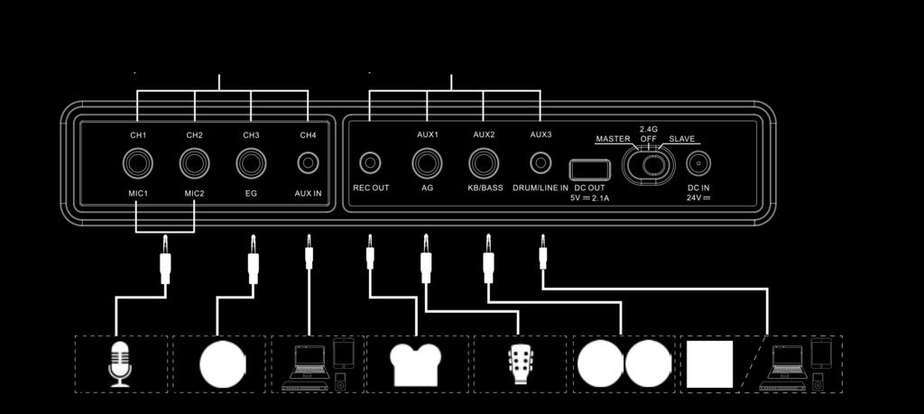 VOL: Dostosuj głośność instrumentów klawiszowych lub gitary basowej dla wejścia AUX 2 DRUM/LINE VOL: Dostosuj głośność perkusji lub źródła audio dla wejścia AUX 3 MASTER VOL: DSP ON/OFF: BT: Obróć