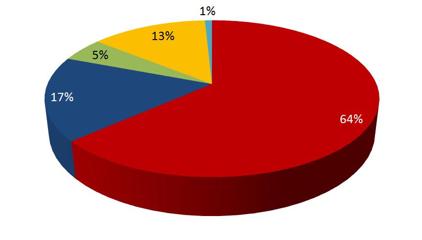 Finanse uczelni Przychody Politechniki Gdańskiej w 2016 roku działalność dydaktyczna