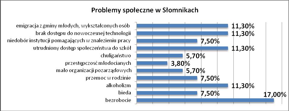 własne W przypadku obszarów Niedźwiedzia, Prandocina i Polanowic
