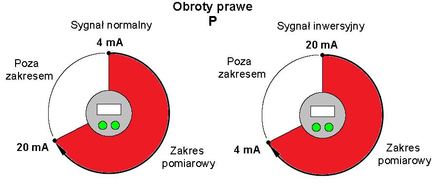 Zapis ustawionych danych do pamięci ERAM zgłaszany jest komunikatem wpis wymaga świadomego wyboru.