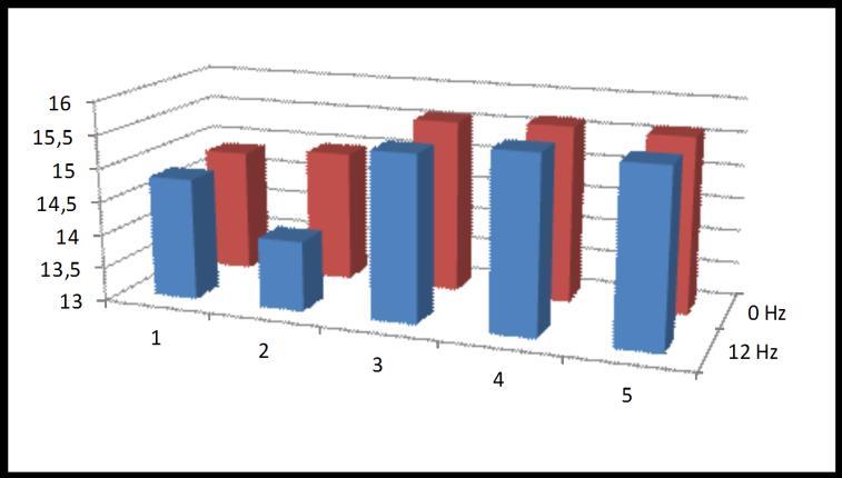 Wydatek Wydatek jednostkowy {g/obr] [g/obr] Wydatek Wydatek jednostkowy jednostkowy siewnika siewnika (80% (pełen zbiornika) zbiornik) Sekcja Sekcja siewna Częstotliwość wymuszenia Rys. 6.