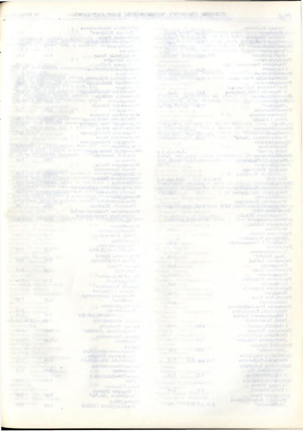 n r 8/Poz. 68 D ZIE N N IK UR ZĘD O W Y W OJEW ÓDZKIEJ R A D Y NARODOW EJ Str. 3 2.