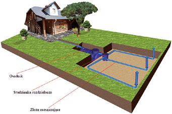 ŚCIEKÓW: C Produkt Ø B ALTH-952055 Nadbudowa oczyszczalni 154,35 ALTH-914623 Nadbudowa studzienki 134,51 ALTH - 914557 ALTH-914558