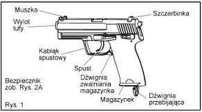 Pistolet prochowy BHP 1. ZAWSZE traktuj broń jak naładowaną i gotową do strzału 2. ZAWSZE kieruj lufę w bezpiecznym kierunku 3. ZAWSZE strzelaj do góry 4.