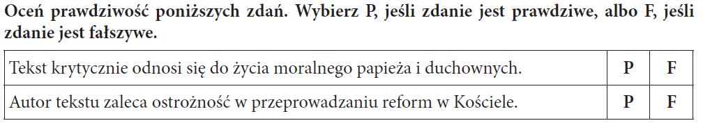 Numer zadania 15.1 Poziom wykonalności 85,2% łatwe 15 III.