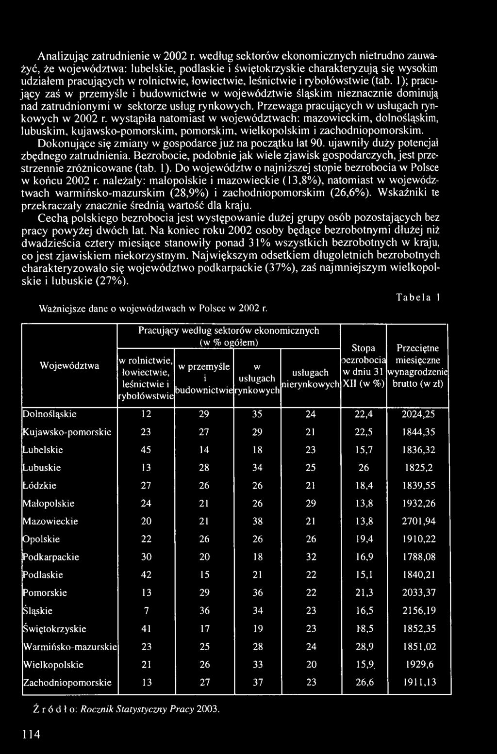 Dokonujące się zmiany w gospodarce już na początku lat 90. ujawniły duży potencjał zbędnego zatrudnienia. Bezrobocie, podobnie jak wiele zjawisk gospodarczych, jest przestrzennie zróżnicowane (tab.