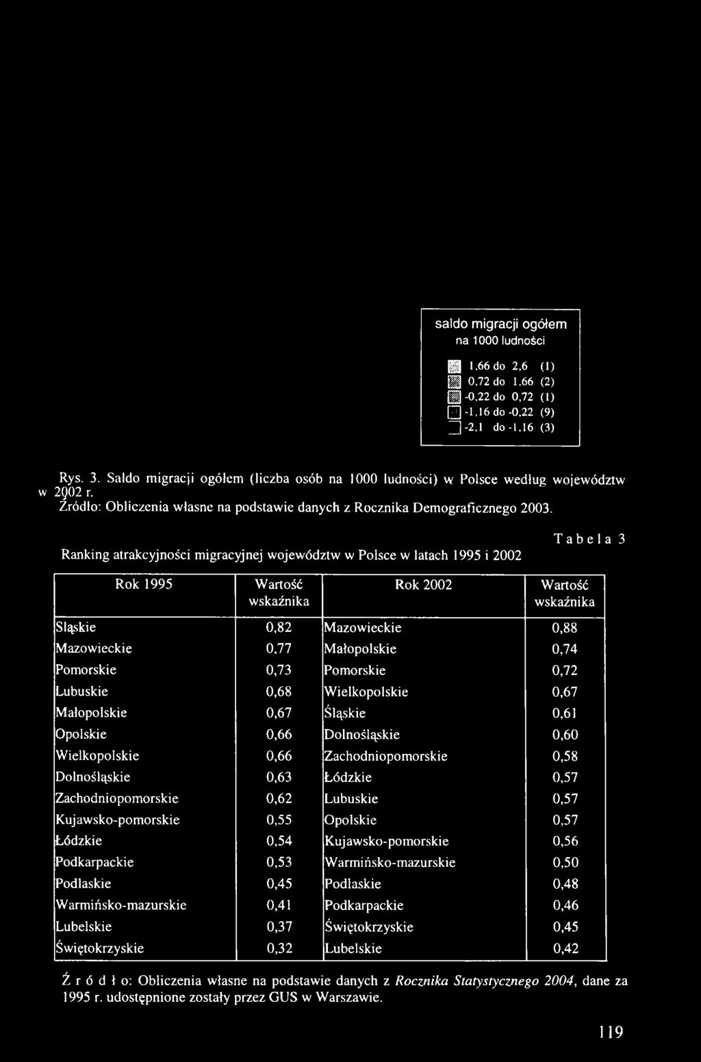 Dolnośląskie 0,63 Łódzkie 0,57 Zachodniopomorskie 0,62 Lubuskie 0,57 Kujawsko-pomorskie 0,55 Opolskie 0,57 Łódzkie 0,54 Kujawsko-pomorskie 0,56 Podkarpackie 0,53 Warmińsko-mazurskie 0,50