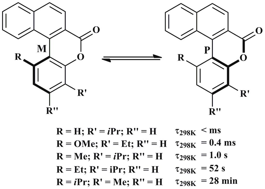 186 R. KOŁODZIEJSKA, A. TAFELSKA-KACZMAREK, R. STUDZIŃSKA Schemat 4. Scheme 4.