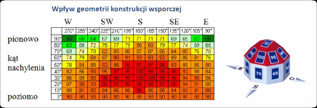 Gdzie montować