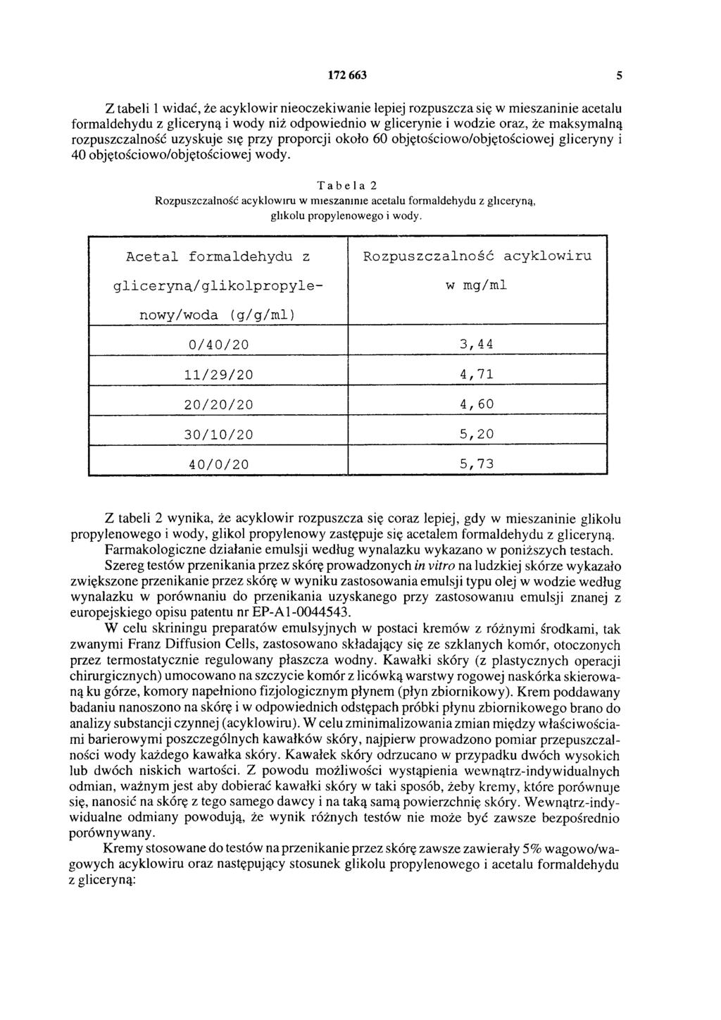 172 663 5 Z tabeli 1 widać, że acyklowir nieoczekiwanie lepiej rozpuszcza się w mieszaninie acetalu formaldehydu z gliceryną i wody niż odpowiednio w glicerynie i wodzie oraz, że maksymalną