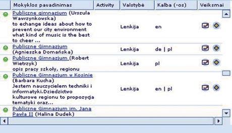 Naudojimosi etwinning portalu gidas 2 žingsnis pasirinkite partnerį 1) Gaukite