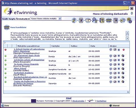 Naudojimosi etwinning portalu gidas 2) Įtraukite mokyklą į savo kandidatų sąrašą Mano kandidatai padeda pasirinkti partnerius ir susirašinėti su
