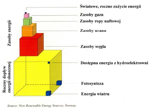 Potencjał energii promieniowania