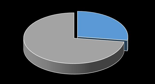 GMINA JELEŚNIA W Gminie Jeleśnia na koniec 2016r. na pobyt stały zameldowanych było 13 478 mieszkańców. Około 3680 z nich, t.j.