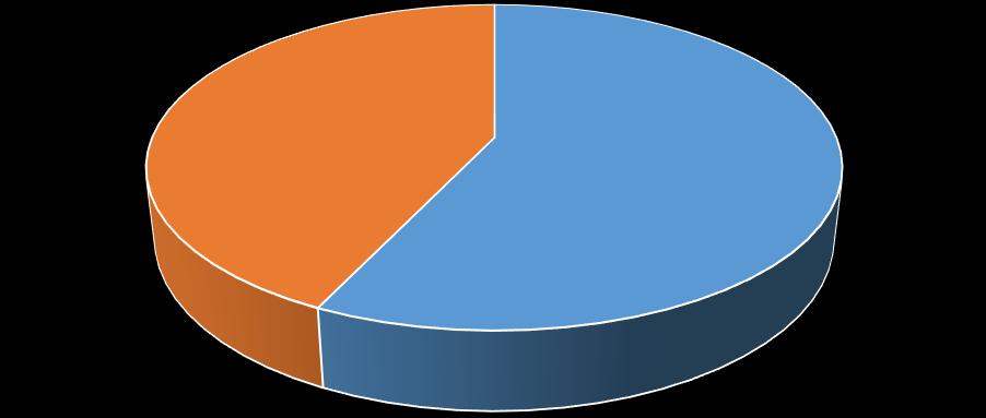 W 2016r. wodociągi zbiorowego zaopatrzenia w wodę zarządzane przez przedsiębiorstwa wodociągowe zgodnie z ustawą z dnia 7 czerwca 2001 r.