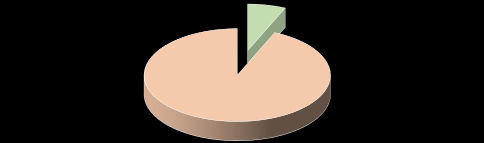 Zaopatrzenie w wodę przeznaczoną do spożycia przez ludzi w Gminie Rajcza w 2016r. 580 8194 Liczba ludności zaopatrywana w wodę z wodociągów zbiorowego zaopatrzenia.