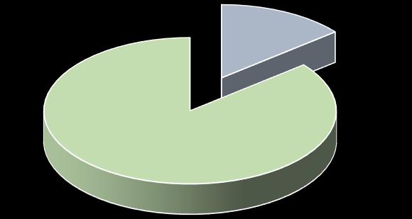 Zaopatrzenie w wodę przeznaczoną do spożycia przez ludzi w Gminie Świnna w 2016r. 1136 6874 Liczba ludności zaopatrywana w wodę z wodociągów zbiorowego zaopatrzenia.