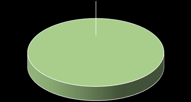 Na podstawie wyników badań wody pobranej z ww. zbiorowego zaopatrzenia w wodę w 2016r.