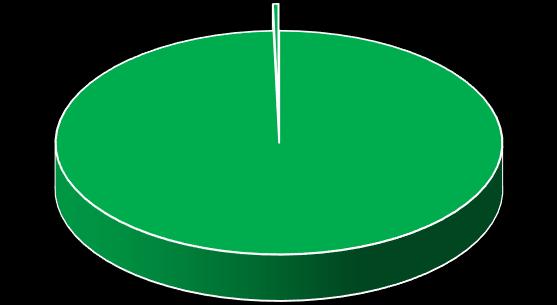 Zaopatrzenie w wodę przeznaczoną do spożycia przez ludzi w Żywcu w 2016r. 124 30817 Liczba ludności zaopatrywana w wodę z wodociągów zbiorowego zaopatrzenia.