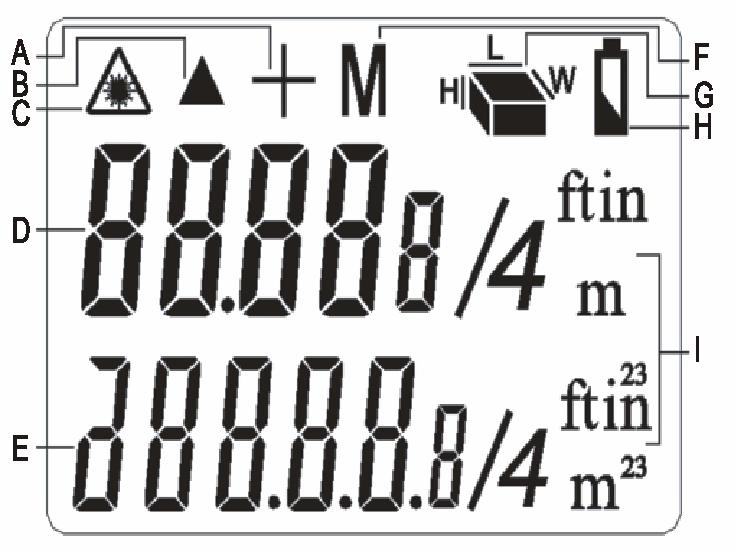 4.3. Widok wyświetlacza LCD A. Symbol sumowania: Podczas pomiaru z sumowaniem kolejnych wyników pomiarów odległości, powierzchni lub objętości na wyświetlaczu pojawia się symbol +. B.