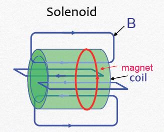 Magnesy + Duże jednorodne pole