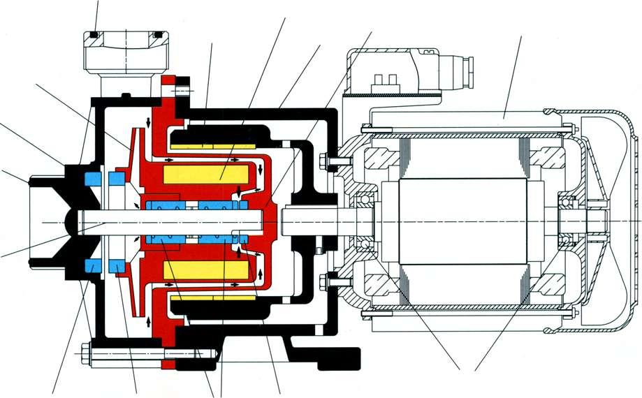 W celu chłodzenia i smarowania łożyska ślizgowego część medium transportowanego wnika do komory separującej za tylną część wirnik pomiędzy magnesem wewnętrznym a komorą separującą, następnie przesuwa