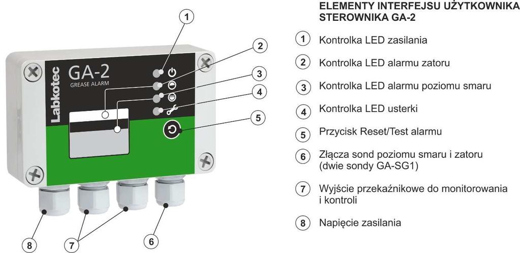 1 UWAGI OGÓLNE Urządzenie alarmowe GA-2 służy do monitorowania poziomu smaru zbierającego się w separatorze smaru i powstających w nim zatorów.