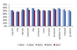 Sklepy spółki zwiększyły sprzedaż o 36% r/r, z czego sklepy porównywalne osiągnęły 12,2 mln PLN obrotów (+24% r/r).