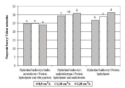 214 Emilia Janiszewska, Dariusz Cupiał, Dorota Witrowa-Rajchert Objaśnienia jak na rys. 1 / Explanatory notes - see Fig. 1. Rys. 5.