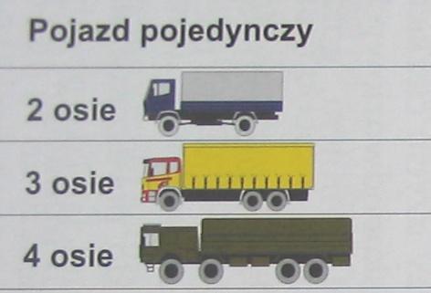 Rodzaje pojazdów transportowych Pojazdy z kabiną wagonową (silnik