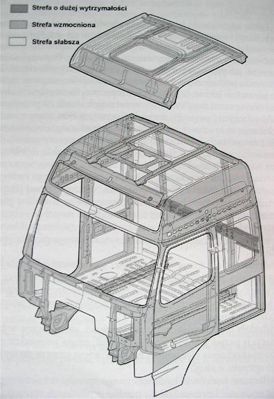 Przykład zastosowania stali o podwyższonych parametrach w kabinie Volvo FH.