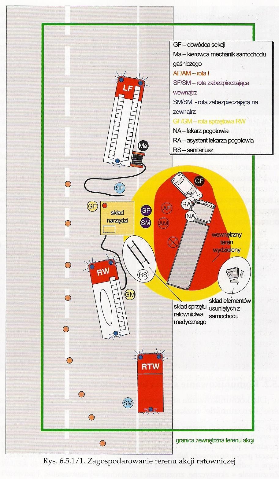 Zagospodarowanie