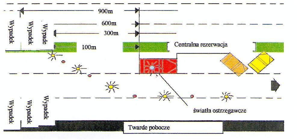 Zabezpieczenie