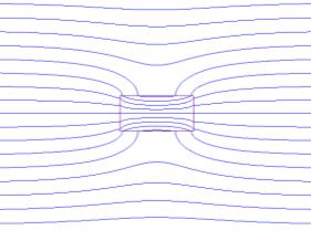 10-7 /m Materiały ferromagnetyczne mają budowę krystaliczną, dlatego ich własności magnetyczne zależą zarówno od kierunku działania pola, jak i od kierunku obserwacji (pomiaru) pola B.