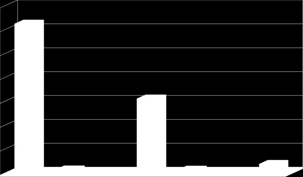 350,00 312,67 Powierzchnia mierzona w ha 300,00 250,00 200,00 155,71 150,00 100,00 50,00 7,06 6,44 0,17 18,85 0,03 0,00 R S Ł Ps B W Lz Legenda: R grunty orne S sady Ł łąki trwałe Ps pastwiska trwałe