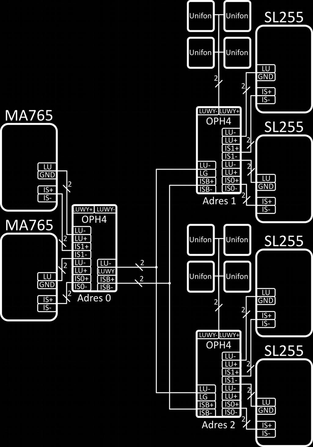 9. Praca w systemie MASTER-SLAVE Do zbudowania systemu Master-Slave wymagane są następujące elementy: do 4 Paneli MA765 Panele SL255 Moduł OP-H4 pracujący w trybie master (o ustawionym adresie 0)